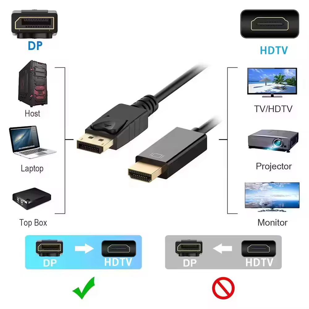 Displayport Cavo DP a HDTV 4K  - Home Cinema Projector 4K recensione e prezzo