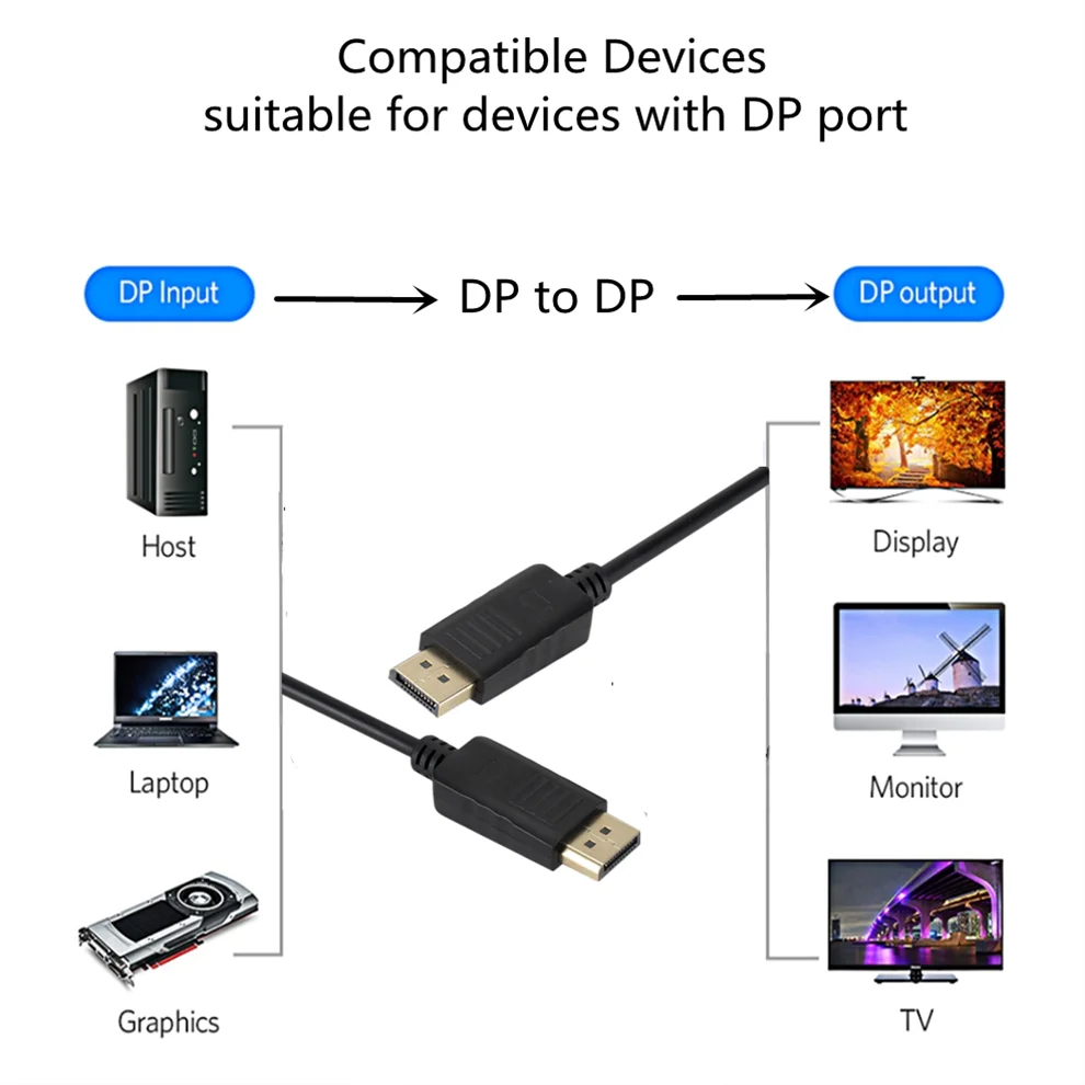 Cavo DisplayPort Grwibeou 1080 - Home Cinema Projector Xiaomi recensione e prezzo