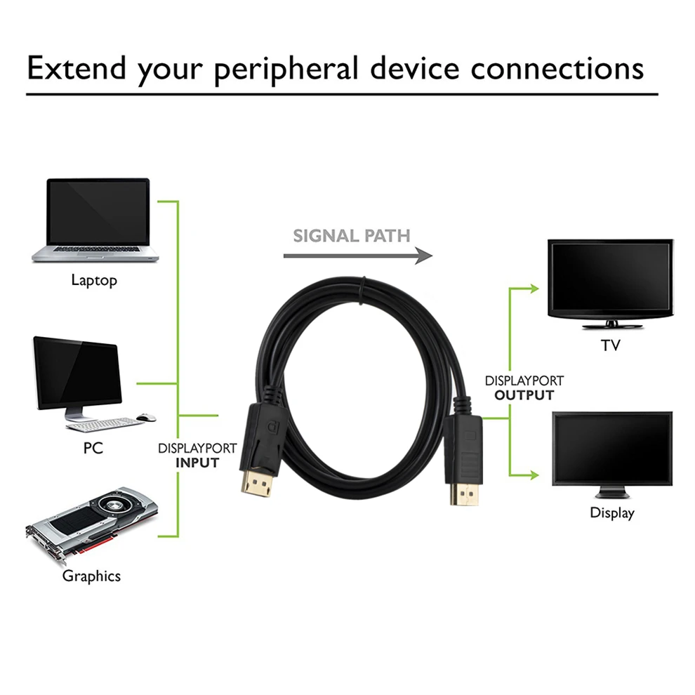 Cavo DisplayPort Grwibeou 1080 - Home Cinema Projector Xiaomi recensione e prezzo