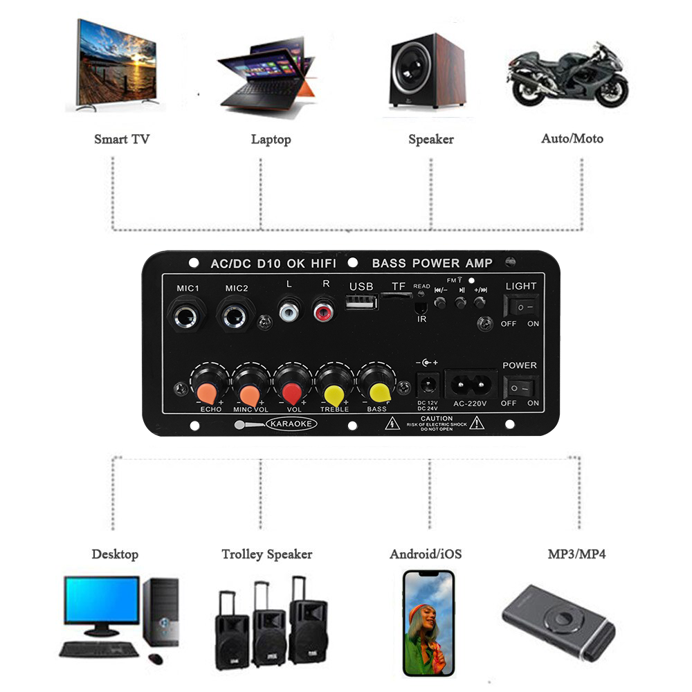 Scheda Amplificatore Digitale  - Home Cinema Theatre recensione e prezzo